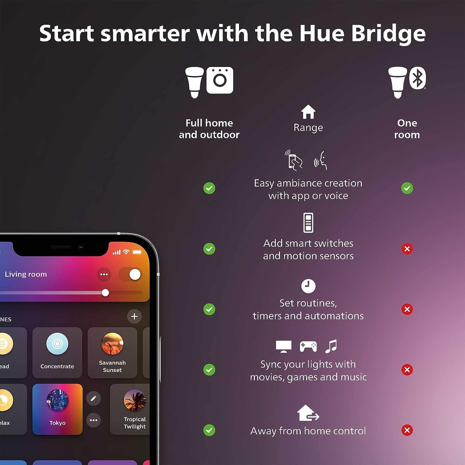 フィリップスHueスマートライトスターターキット 3個のE2 - Philips Light Hue Color のレビューと価格